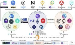 加密数字货币钱包安全吗