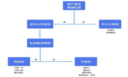 如何轻松申领数字货币钱包:新手必知的步骤和技巧