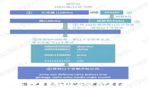 如何在TP钱包中购买币安链的数字货币?轻松解决购物烦恼!