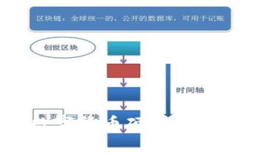 如何选择适合你的数字货币硬件钱包?用户痛点全面解析