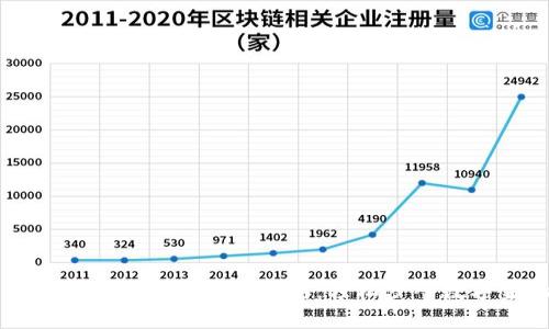 电子钱包与虚拟币的开通指南：轻松步入数字金融时代