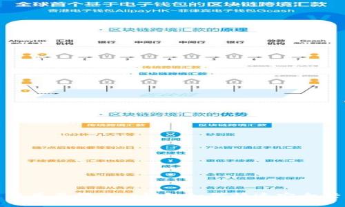 : 简单易懂:t p钱包如何快速安全登录