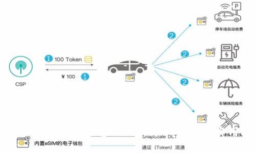 如何在TP钱包中出售LUNA:简单步骤与实用技巧
