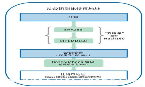 区块链钱包地址是什么?深入了解数字货币的基本概念