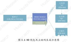 比特币加密钱包：理解你