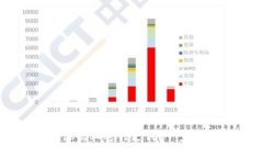 如何通过虚拟币在微信上