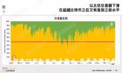 如何将TP钱包里的币转出：