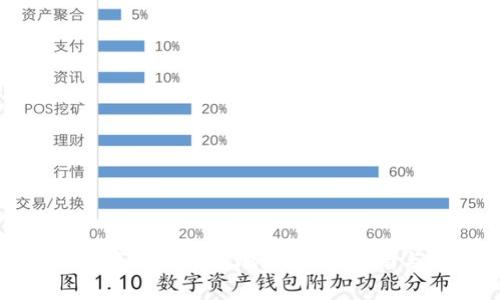 如何找到您的数字货币钱包地址：简单指南与常见问题解答