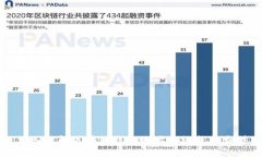 深入了解区块链钱包地址