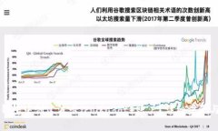 如何在TP钱包中创建波卡（