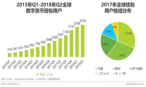 如何轻松注册虚拟币钱包账户,保障您的数字资产安全