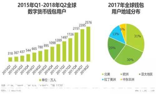 揭示哪种数字钱包最安全:全面分析与推荐
