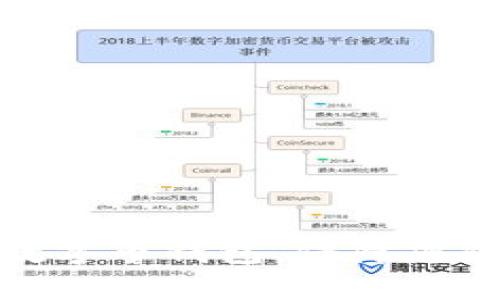 轻松设置数字币钱包,保障您的资产安全