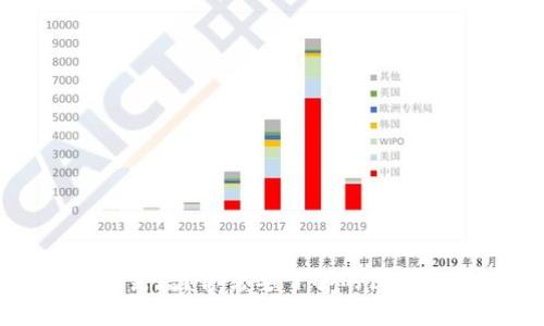 TP钱包资产突增?你需要了解的原因与解决方案