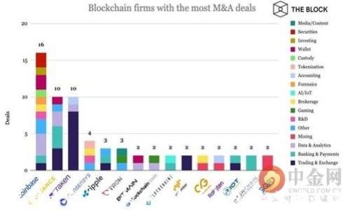 如何选择适合自己的加密货币钱包:初学者必读指南