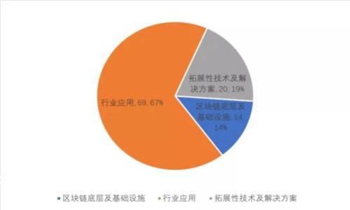 BitKeep钱包充值指南:轻松为您的数字资产注入活力
