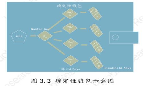 深度解析CGC数字货币:如何选择和投资以获得稳定收益