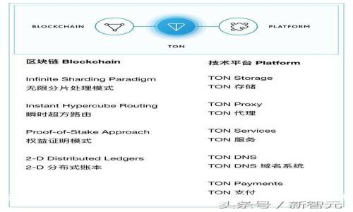 如何轻松创建TP钱包冷钱包:完整指南与常见问题解答