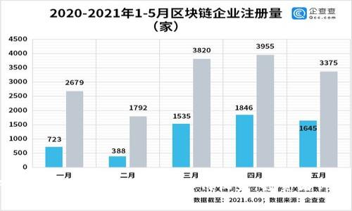 Feg币TP钱包分红详解:如何收益,投资者必看!