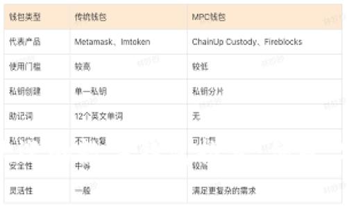 2023年最受欢迎的数字钱包推荐:便捷、安全、功能丰富