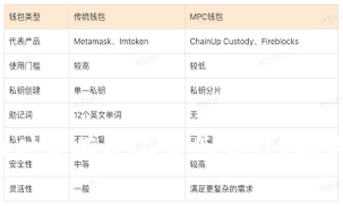 : TP钱包充币时没有矿工费怎么办?解决方案与建议!