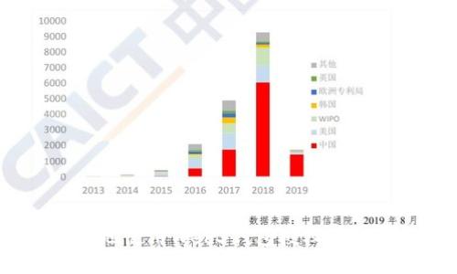 如何安全地使用Web3钱包授权第三方网站？