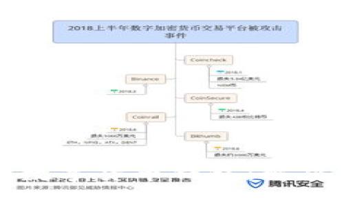 如何打造属于自己的数字货币钱包：解决您的安全和管理问题
