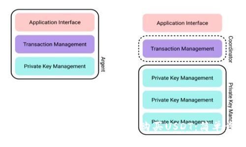 : 如何在TP钱包中通过币安链购买USDT：简单步骤指南