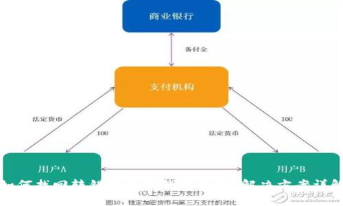 如何找回转错链的TP钱包提币？解决方案详解