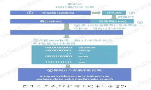 
TP钱包安全吗？解密数字资产安全之路