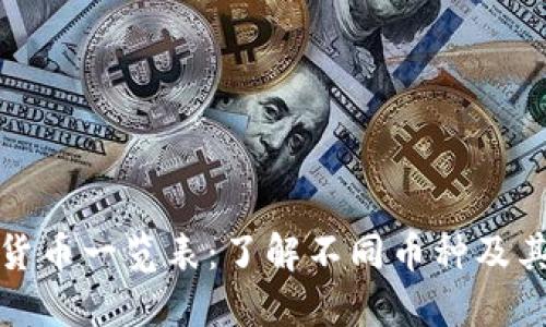 加密货币一览表：了解不同币种及其特点