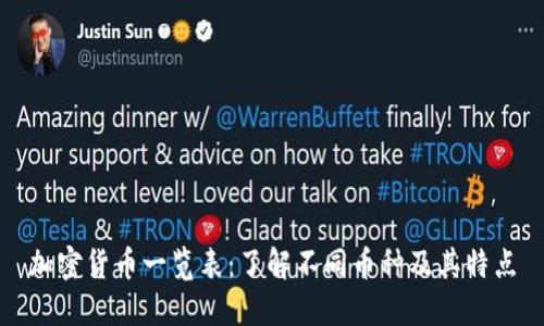 加密货币一览表：了解不同币种及其特点