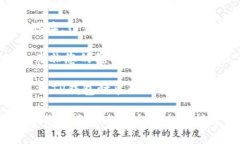 访问TP钱包的IP地址是否能