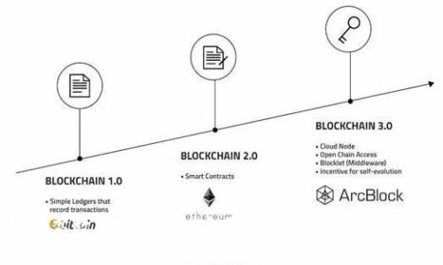如何高效挖掘Sol币:完美流程解析与技巧分享