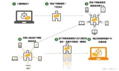 TP钱包无法交易？解决方案
