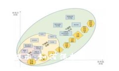 IM钱包风险提示：如何保护