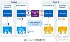 以太坊最新价格分析：把