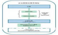 TP钱包如何取消授权并保护