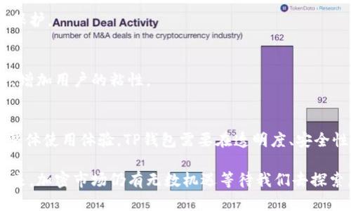jiaotiTP钱包盈利模式解析：你必须了解的三种赚钱方式/jiaoti  
TP钱包, 盈利模式, 加密货币, 钱包管理/guanjianci  

引言  
在加密货币迅速发展的时代，TP钱包作为一种多功能的数字资产管理工具，广受用户的欢迎。而对于许多用户来说，了解TP钱包的盈利模式至关重要。这不仅关系到他们的投资回报，还影响到他们的使用体验。本文将深入探讨TP钱包的盈利方式，帮助用户更好地理解如何利用这一平台茶水赚取收益。

一、TP钱包简介  
TP钱包，作为一款广受欢迎的加密货币钱包，具有多种功能，包括数字资产存储、交易、跨链操作等。它不仅支持多种主流币种，还具备用户友好的界面和强大的安全性。这些特点促使TP钱包成为了许多用户的首选工具。然而，除了基本的功能外，理解TP钱包的盈利模式也是使用这些工具的重要一环。

二、TP钱包的盈利模式  
TP钱包的盈利主要有以下三种方式：  

h41. 交易手续费/h4  
TP钱包允许用户进行各种加密货币的交易，每当用户进行一笔交易时，TP钱包会收取一定比例的手续费。这是钱包提供交易服务最直接的盈利方式。虽然手续费相对较低，但由于交易量庞大，累计起来的收益也是可观的。  

h42. 质押收益/h4  
许多用户在TP钱包中选择将他们的加密资产进行质押，以获得额外的收益。质押的方式多种多样，用户可以选择不同的币种和期限。通过参与质押，用户不仅可以获得一定比例的利息收入，还能享有更高的投资回报。这种方式变相提升了TP钱包的吸引力，因为它提供了一个额外收益来源。  

h43. 推广和合作/h4  
TP钱包也通过与不同的项目和平台进行合作，从中获取收益。例如，TP钱包可能会与某些新兴加密项目合作，帮助他们在其平台上进行推广。在这个过程中，TP钱包可以获得一定的推广费用。这种合作的方式不仅为TP钱包创造了盈利机会，也为合作伙伴提供了流量支持。  

三、用户痛点分析  
尽管TP钱包提供了多种盈利方式，但用户在使用中仍然面临一些痛点：  

h41. 不透明的费用结构/h4  
许多用户对交易手续费和质押收益的具体定义及其计算方式并不明确，容易导致误解和不满。TP钱包需要明确其收费标准，提升透明度，以提升用户的信任感。  

h42. 资产安全问题/h4  
随着加密货币的普及，安全问题也日益突出。用户对资产流失的担忧使他们对使用TP钱包的积极性下降。针对这一问题，TP钱包有必要加强安全措施，及时更新系统和安全协议。  

h43. 缺乏个性化服务/h4  
很多用户希望能够获取个性化的服务和建议，以帮助他们制定更好的投资策略。然而，TP钱包在这方面的功能尚显不足，这需要在未来的版本中得到改善。  

四、如何提升TP钱包的用户体验  
为了更好地解决用户的痛点，TP钱包可以进行以下改进：  

h41. 提高透明度/h4  
TP钱包可以通过用户界面，使所有费用和收益计算方式一目了然。这不仅可以提升用户的满意度，也有助于树立良好的品牌形象。  

h42. 加强安全性/h4  
要增强用户对平台的信任，TP钱包必须不断加强自身的安全措施，定期进行安全检查和风险评估，确保用户的资产能得到有效的保护。  

h43. 个性化推荐/h4  
基于用户的交易历史及习惯，TP钱包可以推出个性化的投资建议和服务。通过数据分析，为用户提供适合他们的投资组合和策略，增加用户的粘性。  

结论  
TP钱包的盈利模式多样，通过交易手续费、质押收益和推广合作等方式，正在为其用户创造价值。然而，为了缓解用户痛点并提升整体使用体验，TP钱包需要在透明度、安全性和个性化服务上下更大功夫。只有这样，TP钱包才能在竞争激烈的市场中立于不败之地，让更多用户受益。  

通过本文的分析与讨论，相信读者能够更好地理解TP钱包的盈利方式与用户痛点，进而在数字资产管理中做出更明智的决策。未来，加密市场仍有无数机遇等待我们去探索，充分了解每一个环节，将使我们在这一波浪潮中立足更稳。