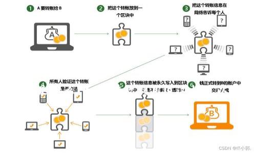 需要围绕用户的痛点，比如“t p钱包贷款能量是什么？如何有效利用？”这样可以更好地吸引用户。以下是格式化内容和大纲：


t p钱包贷款能量是什么？如何有效利用？