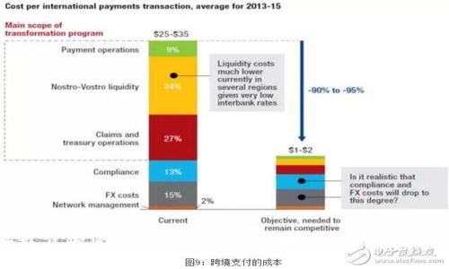 2023年最佳加密钱包APP排名：安全性、方便性及功能一览