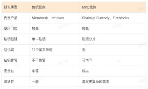 IM钱包官方版APP：安全便捷的数字资产管理工具