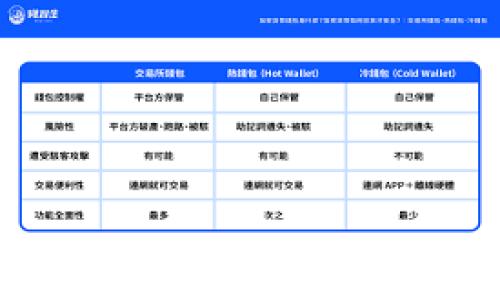   
TP钱包被骗后如何快速冻结地址资产？