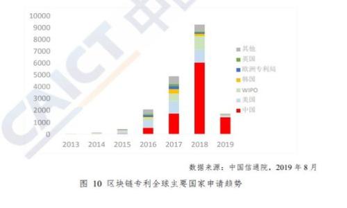   
TP钱包被骗后如何快速冻结地址资产？